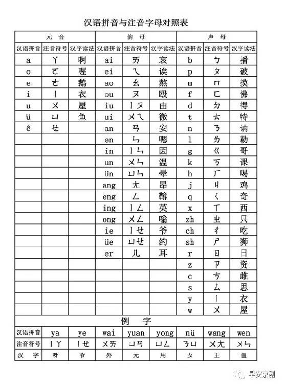 怎样认识京剧资料中的"ㄓㄣˋ","ㄔㄣˊ","ㄐㄧㄣ"