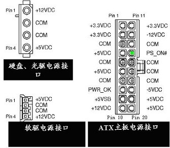 电脑14针电源肿么接24针主板