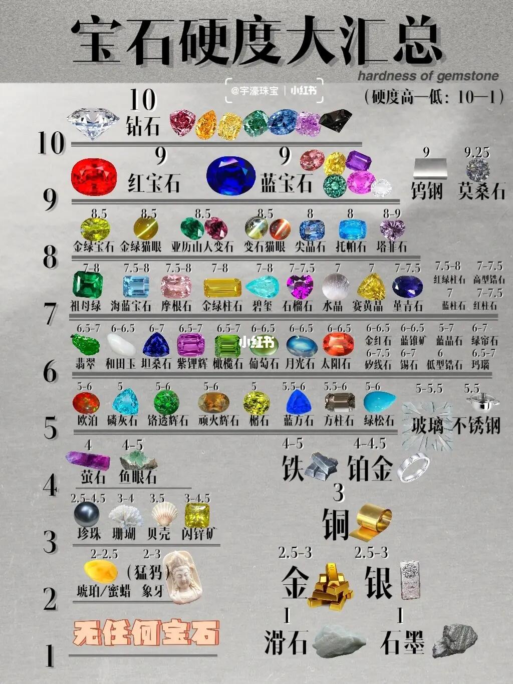 宝石硬度大汇总!宝石硬度的坑都在这里!