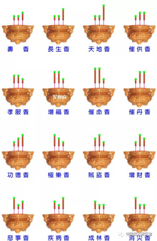 24香谱图解大全香火图,烧香二十四香图
