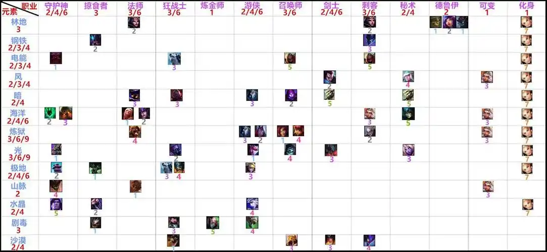 云顶之弈s2最新羁绊效果图大全-富途软件园