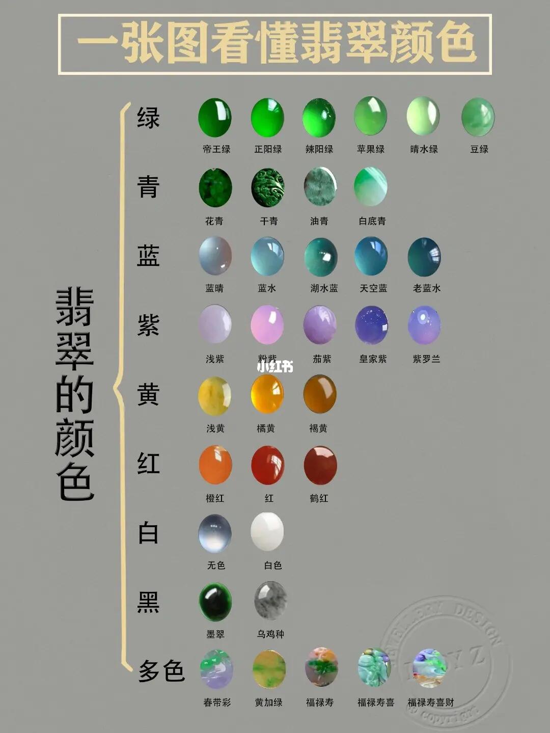 一张图看懂翡翠颜色