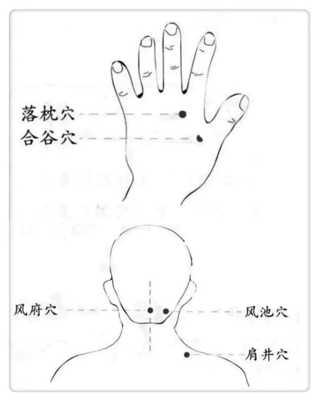 经验分享落枕要按落枕穴60