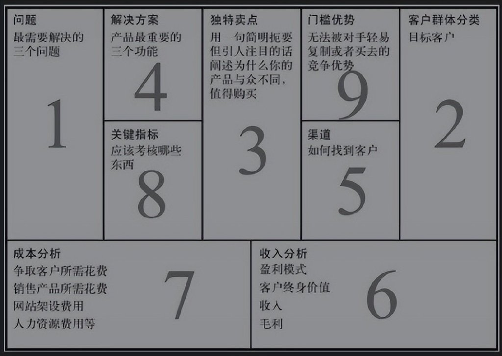 精益创业实战 商业模式画布九宫格案例模板