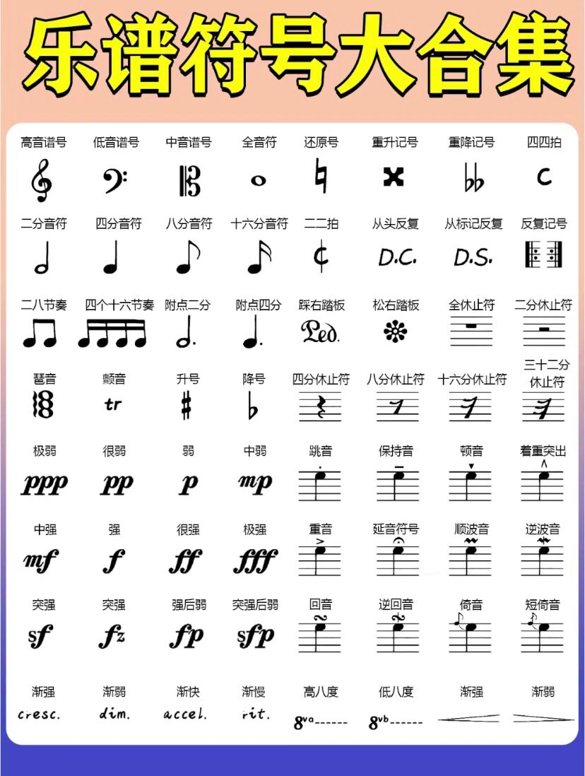 钢琴乐谱符号用法一览表 很多小伙伴不认识五线谱 不知道符号什么意思