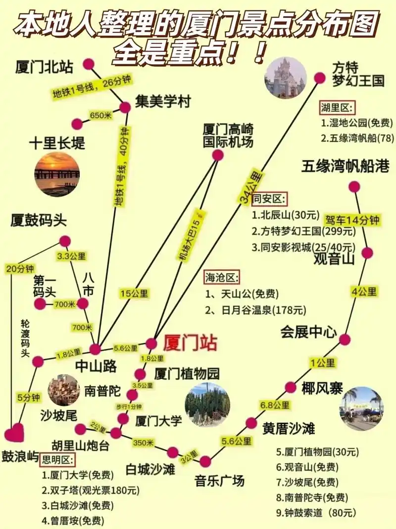 本地人整理的厦门景点分布图,全是重点!#旅游攻略 #干货分享 - 抖音