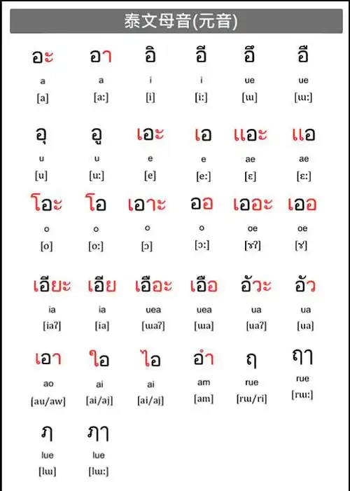 推荐一个自学泰语的视频课程更新至比尔金教你弹舌